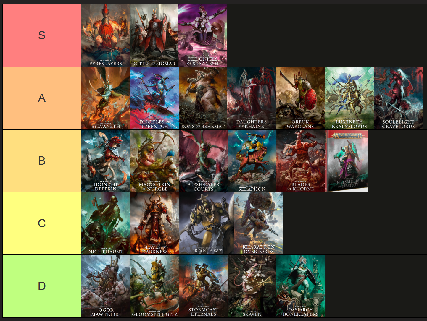 Age of Sigmar Tier list: 5-6/9/2026
