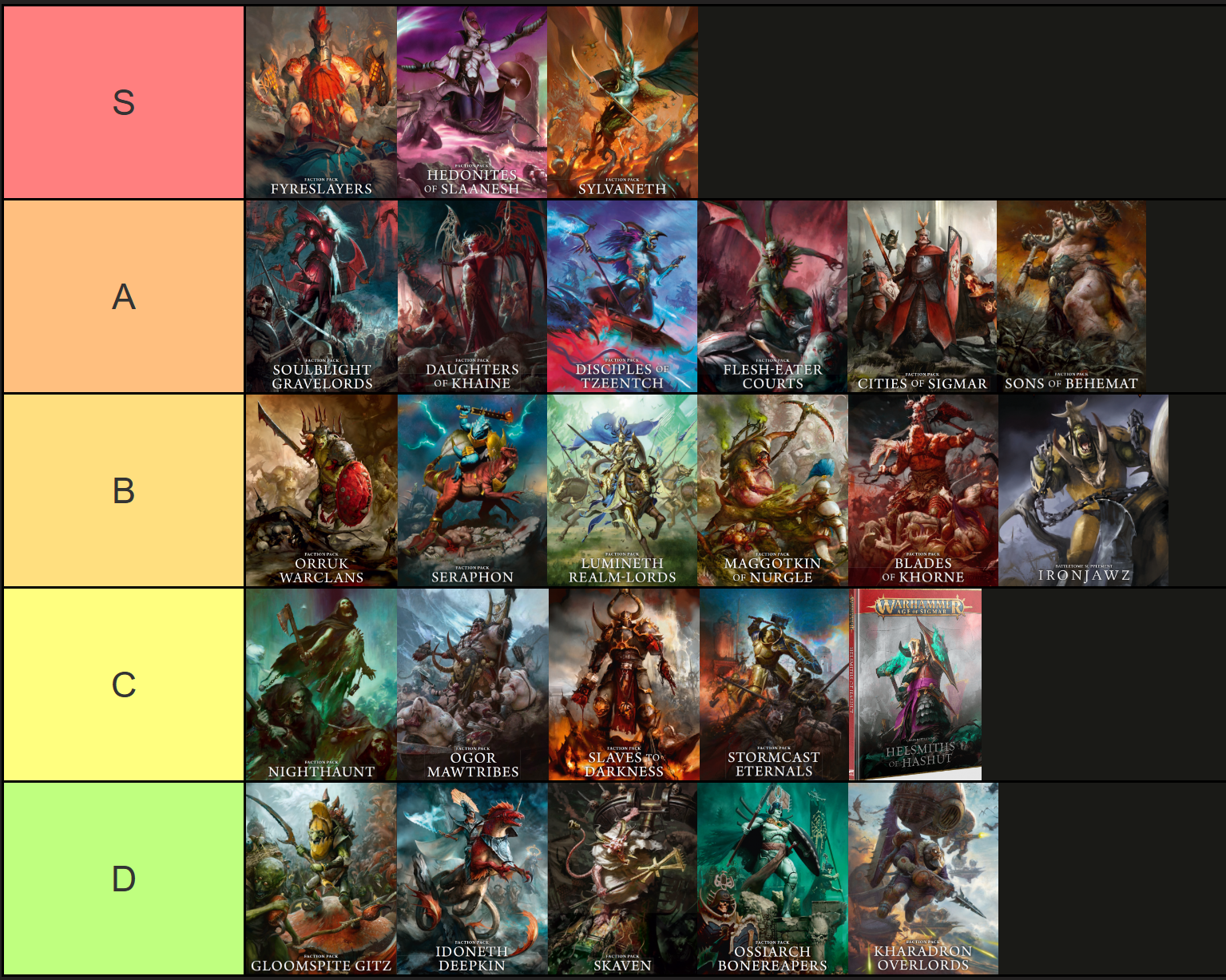 Age of Sigmar Tier list: 25-26 julio